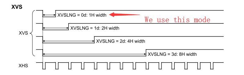 XVS time sequence diagram