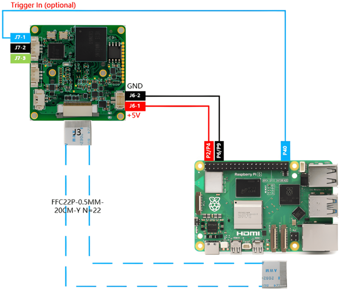 File:Gx Camera to RaspberryPi5.png