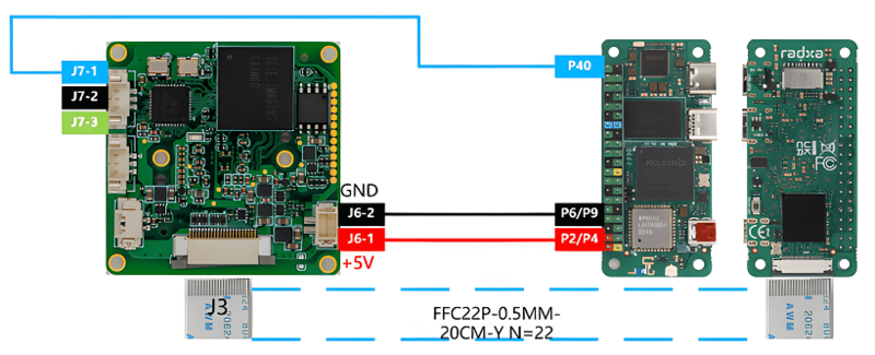 File:Gx to radxa resized.png