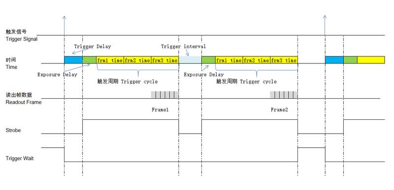 File:GX trigger timing.png