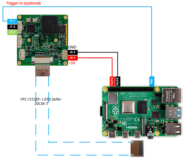 GX Camera to RaspberryPi4